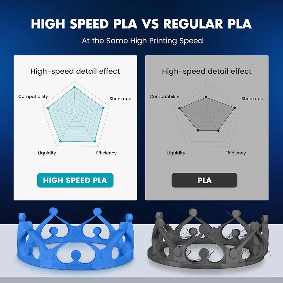 JAYO High Speed PLA/ PLA Plus  - 3D Printing Fdm ulasan dan harga