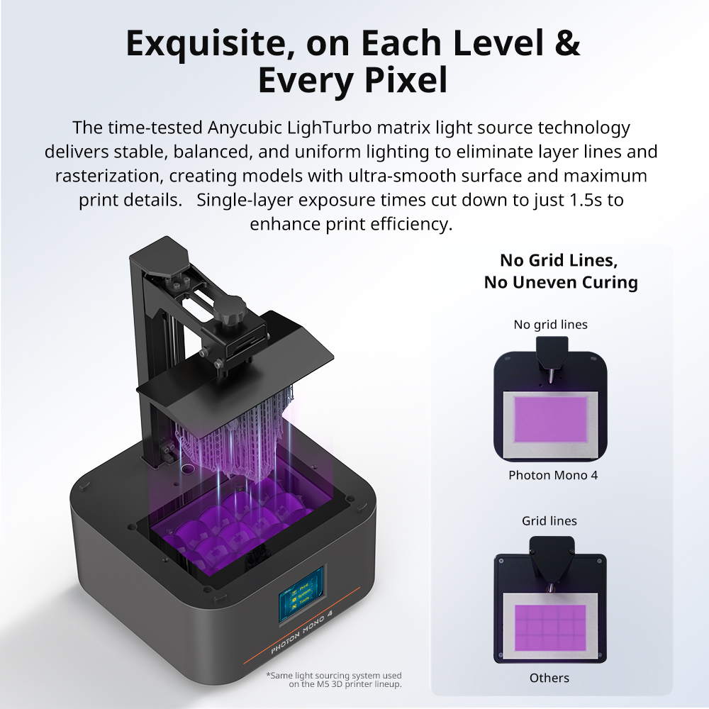 PRESALE ANYCUBIC Photon Mono 4 - 3D Printing Uv Resin ulasan dan harga
