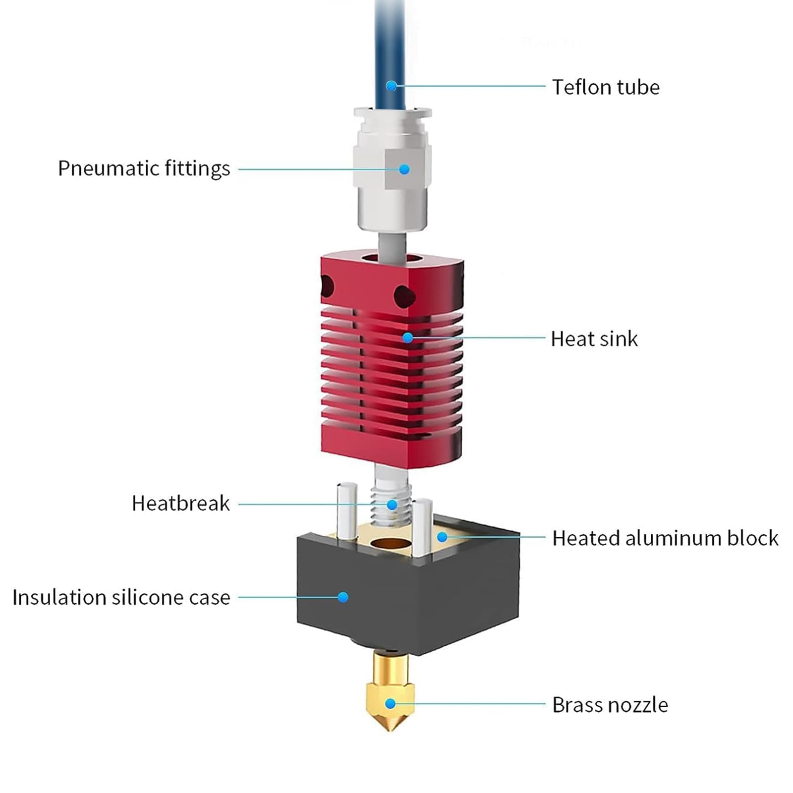 Creality Upgrade Ender 3 Hoten - 3D Printer Extruder ulasan dan harga