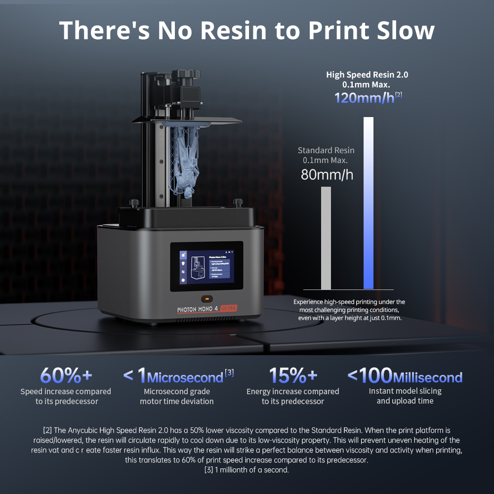 ANYCUBIC Photon Mono 4 Ultra 3 - 3D Printing Uv Resin ulasan dan harga